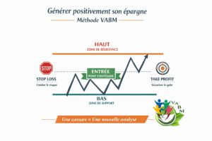 Oser la génération positive de son épargne