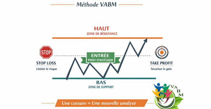 Oser la génération positive de son épargne
