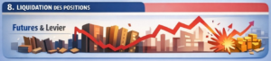 Liquidation des positions à effet de levier